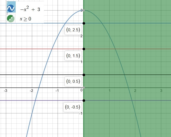 how-do-you-graph-f-x-x-2-3-x-0-and-then-use-the-horizontal-test-to